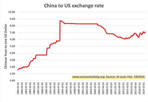 888 rmb to usd|Exchange Rate Chinese Yuan Renminbi to US Dollar.